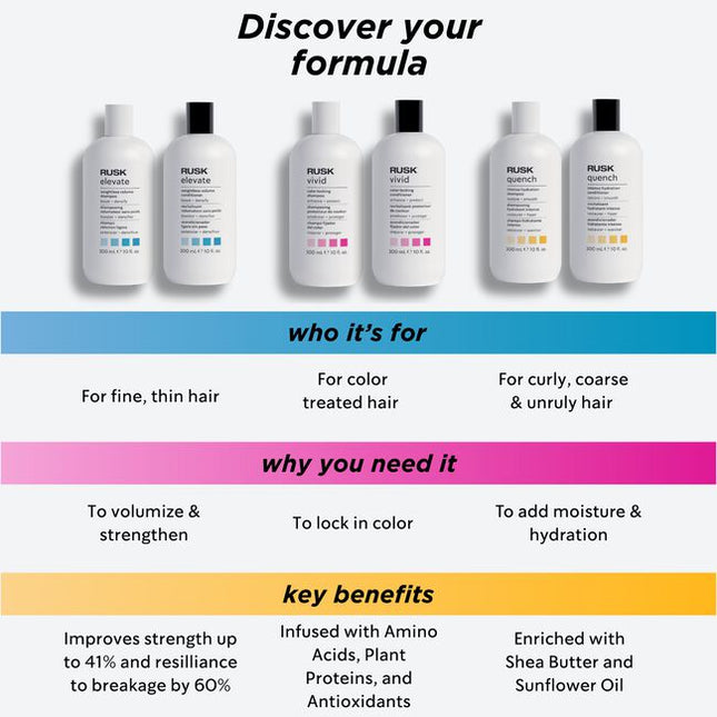 Gently cleanses and quenches dry, thirsty strands without weighing hair down.
