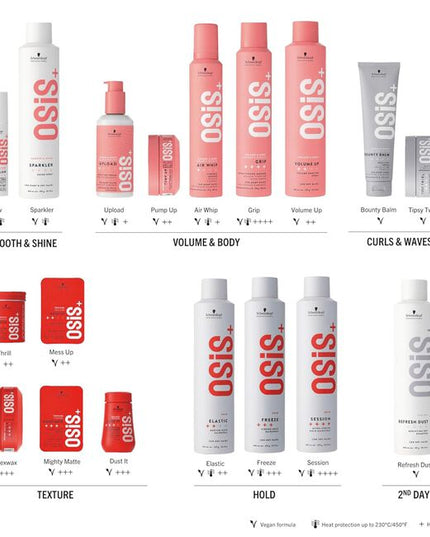 Osis+ Flexwax Ultra Strong Cream Wax is a continuously re-moldable styling wax designed for unlimited style possibilities.
