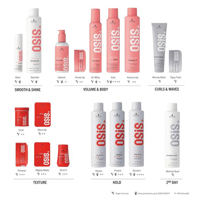 Osis+ Flexwax Ultra Strong Cream Wax is a continuously re-moldable styling wax designed for unlimited style possibilities.