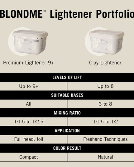 NEW Improved Formula, BLONDME Premium 9+ Developer, with Schwarzkopf Bonding and anti-metal bond protection, provides advanced neutralization and up to 9 levels of lift.