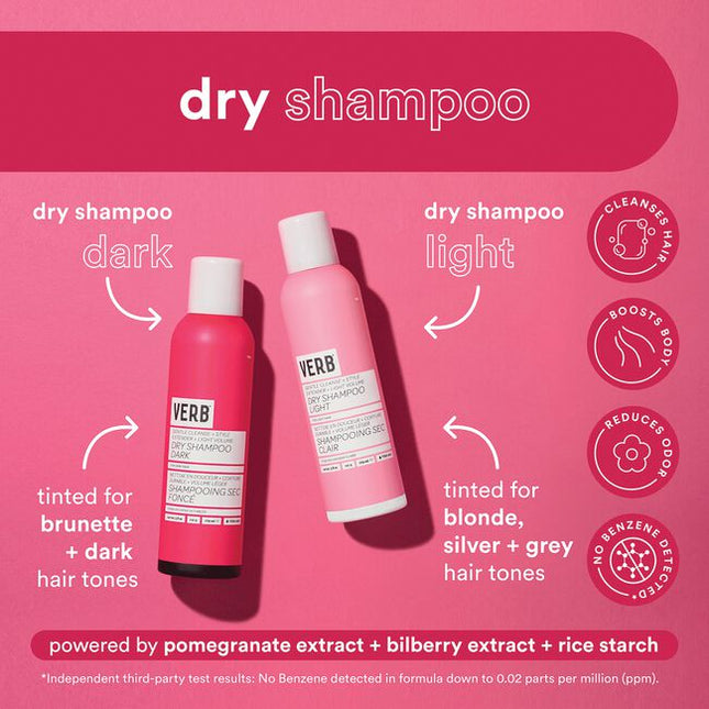 Verb® Dry Shampoo Dark refreshes hair, extends style and boosts body. Powered by pomegranate extract, bilberry extract and rice starch to absorb oil and odors while cleansing hair. This formula is earth-toned to disappear in brown, red and darker hair colors. No benzene detected.*