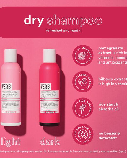 Verb® Dry Shampoo Dark refreshes hair, extends style and boosts body. Powered by pomegranate extract, bilberry extract and rice starch to absorb oil and odors while cleansing hair. This formula is earth-toned to disappear in brown, red and darker hair colors. No benzene detected.*