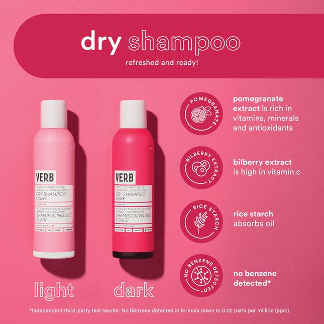 Verb® Dry Shampoo Dark refreshes hair, extends style and boosts body. Powered by pomegranate extract, bilberry extract and rice starch to absorb oil and odors while cleansing hair. This formula is earth-toned to disappear in brown, red and darker hair colors. No benzene detected.*