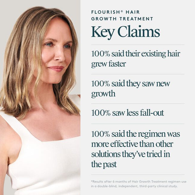 A Minoxidil-based regimen that nourishes the scalp and reactivates hair follicles to stimulate growth. The three-step system includes the Shampoo for Thinning Hair, Conditioner for Thinning Hair and Minoxidil 5% Foam. This regimen is ideal for moderate to severe hair loss due to: hereditary factors, hormonal fluctuations, nutritional deficiencies, and/or stress. Safe for chemically treated or colored hair.