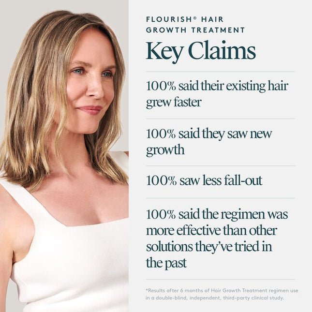 A Minoxidil-based regimen that nourishes the scalp and reactivates hair follicles to stimulate growth. The three-step system includes the Shampoo for Thinning Hair, Conditioner for Thinning Hair and Minoxidil 5% Foam. This regimen is ideal for moderate to severe hair loss due to: hereditary factors, hormonal fluctuations, nutritional deficiencies, and/or stress. Safe for chemically treated or colored hair.