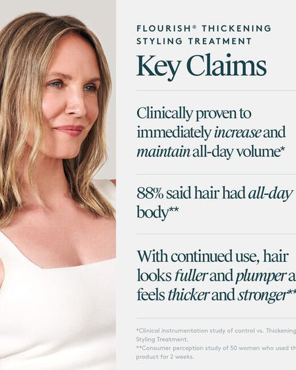 Flourish® Thickening Styling Treatment is your daily, all-in-one, leave-in solution to thicken, volumize, hydrate, and repair all types of fine or thinning hair. This powdery, soufflé-like cream is packed with densifying ingredients that deliver long-lasting volume, body, and bounce, plus heat protection up to 450°F. While it’s perfect for air-drying, Thickening Styling Treatment also helps hair stand up to styling tools, maintaining its integrity, shape, and overall health.