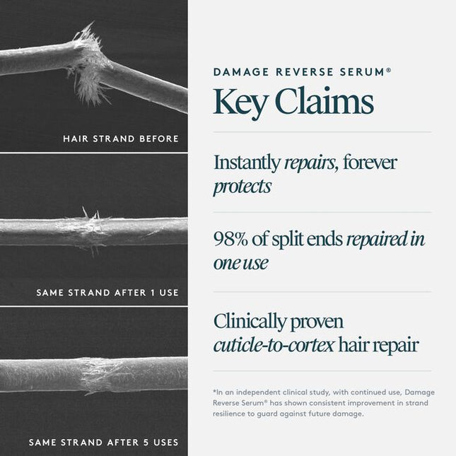 Damage Reverse/Remedy Serum® revolutionizes hair repair by not only fighting future damage, but by instantly repairing damage. Packed with the highest percentage of our bio-identical protein, Alpha Keratin 60ku®. This wonder-working miracle serum instantly repairs the severed bonds that give hair its strength, naturally restores damaged peptides to give hair elasticity, and refills each strand with keratin to smooth, soften, and protect from future harm.