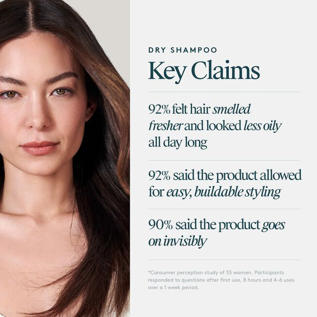 Virtue® Dry Shampoo is an invisible, dry-mist aerosol that soaks up excess oils while infusing hair with health-boosting Alpha Keratin 60ku® protein, leaving hair and scalp refreshed and clean to the touch.