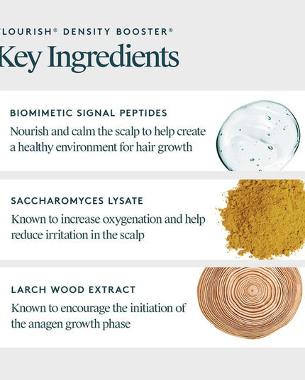 Virtue® Flourish® Density Booster is a potent, botanical-based nutrient infusion for the scalp that targets follicles and protects fine, fragile hairs so they thicken and thrive. Use once daily.