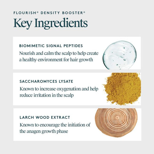 Virtue® Flourish® Density Booster is a potent, botanical-based nutrient infusion for the scalp that targets follicles and protects fine, fragile hairs so they thicken and thrive. Use once daily.