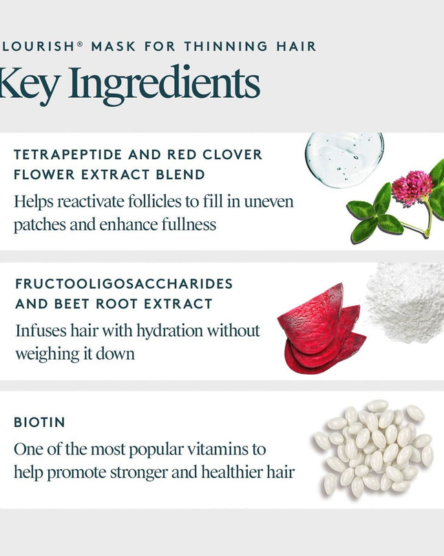 The Flourish® Mask for Thinning Hair is a whipped and creamy yet weightless treatment formulated for a range of thinning textures. It strengthens strands and supports healthy hair growth––all while intensely hydrating to leave hair stronger, shinier, and silky-soft to help prevent breakage.