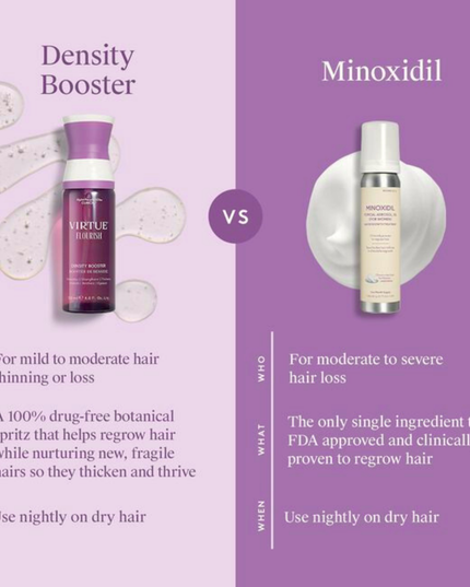 Used by millions, Minoxidil is the only FDA-approved, single-ingredient drug to help regrow hair in women. It works while you sleep, to reactivate the hair follicles and stimulate regrowth.