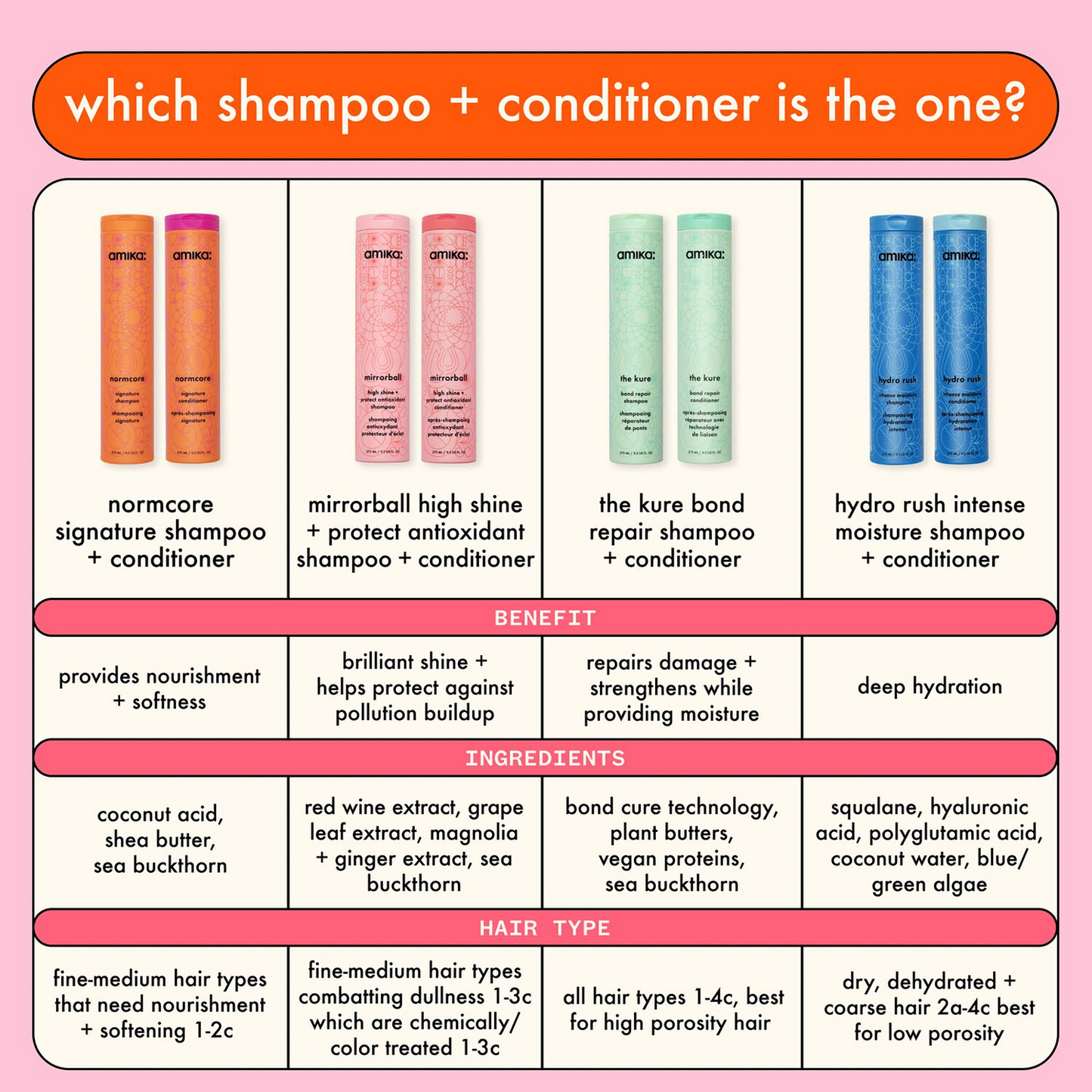 amika - Mirrorball High Shine & Protect Antioxidant Shampoo