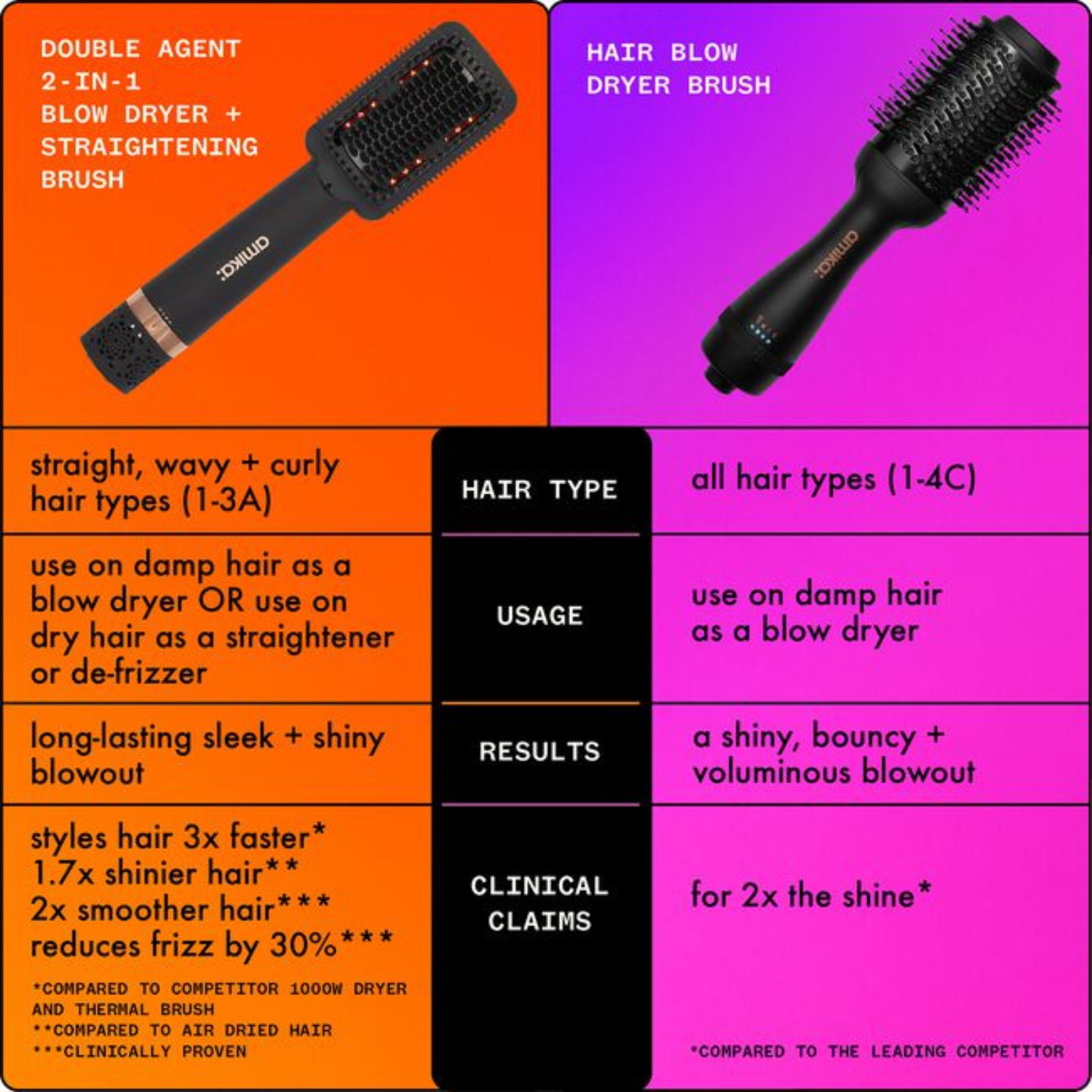 amika Double Agent 2-in-1 Blow Dryer Straightening Brush