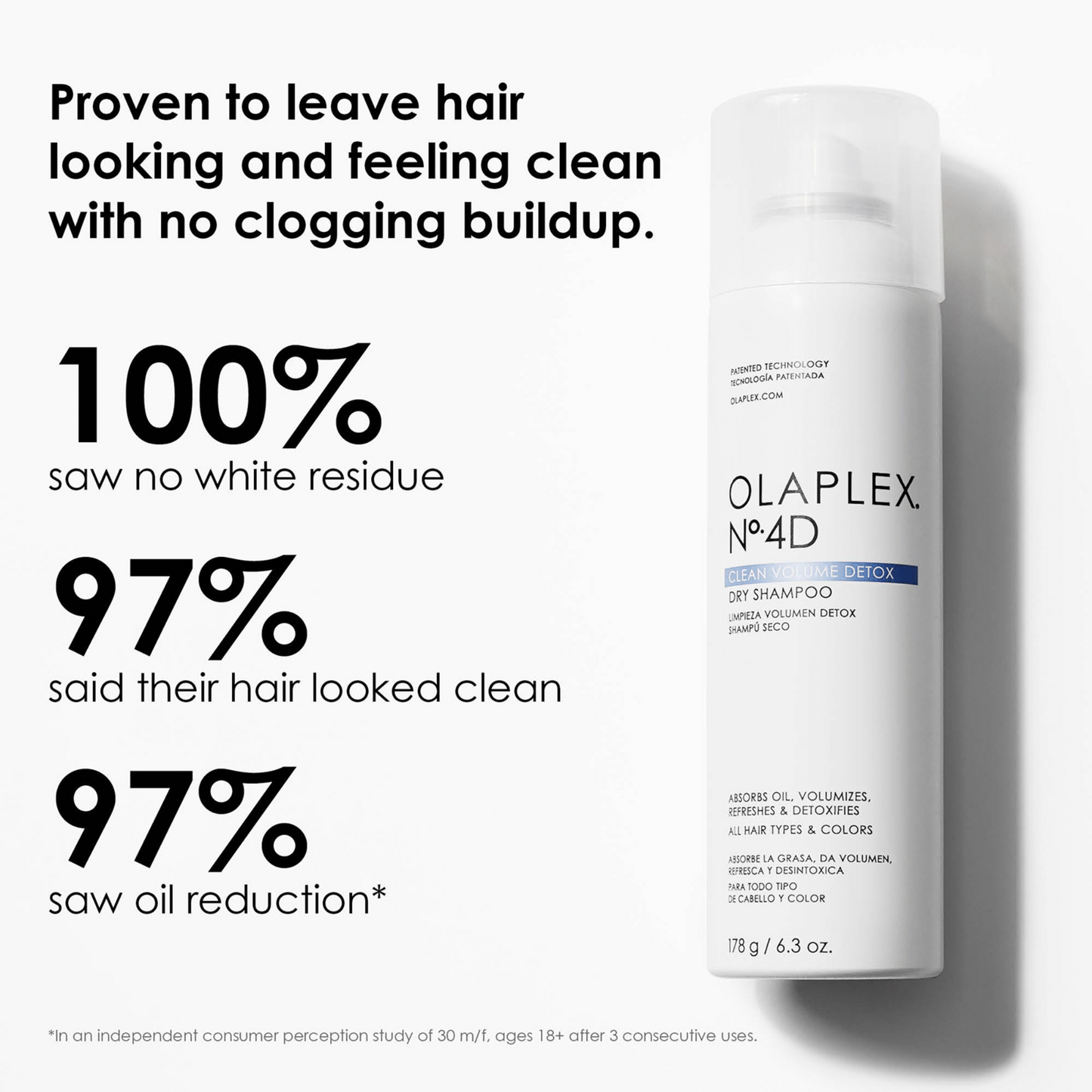 Proven to leave hair looking and feeling clean with no clogging buildup: 100% saw no white residue. 97% said their hair looked clean. 97% saw a reduction of oil*.